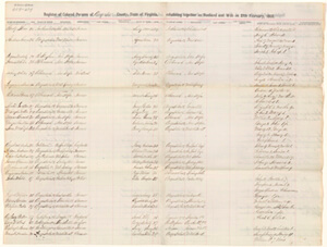 Augusta County Cohabitation Register, page 28. Benjamin Barbour and Peggy Winn were two of fifteen hundred men and women in Augusta County who registered their marriage with the Freedmen's Bureau in 1866. Courtesy the Library of Virginia.