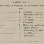 Psychiatry In The Wake: Racism And The Asylumed South - Southern Spaces